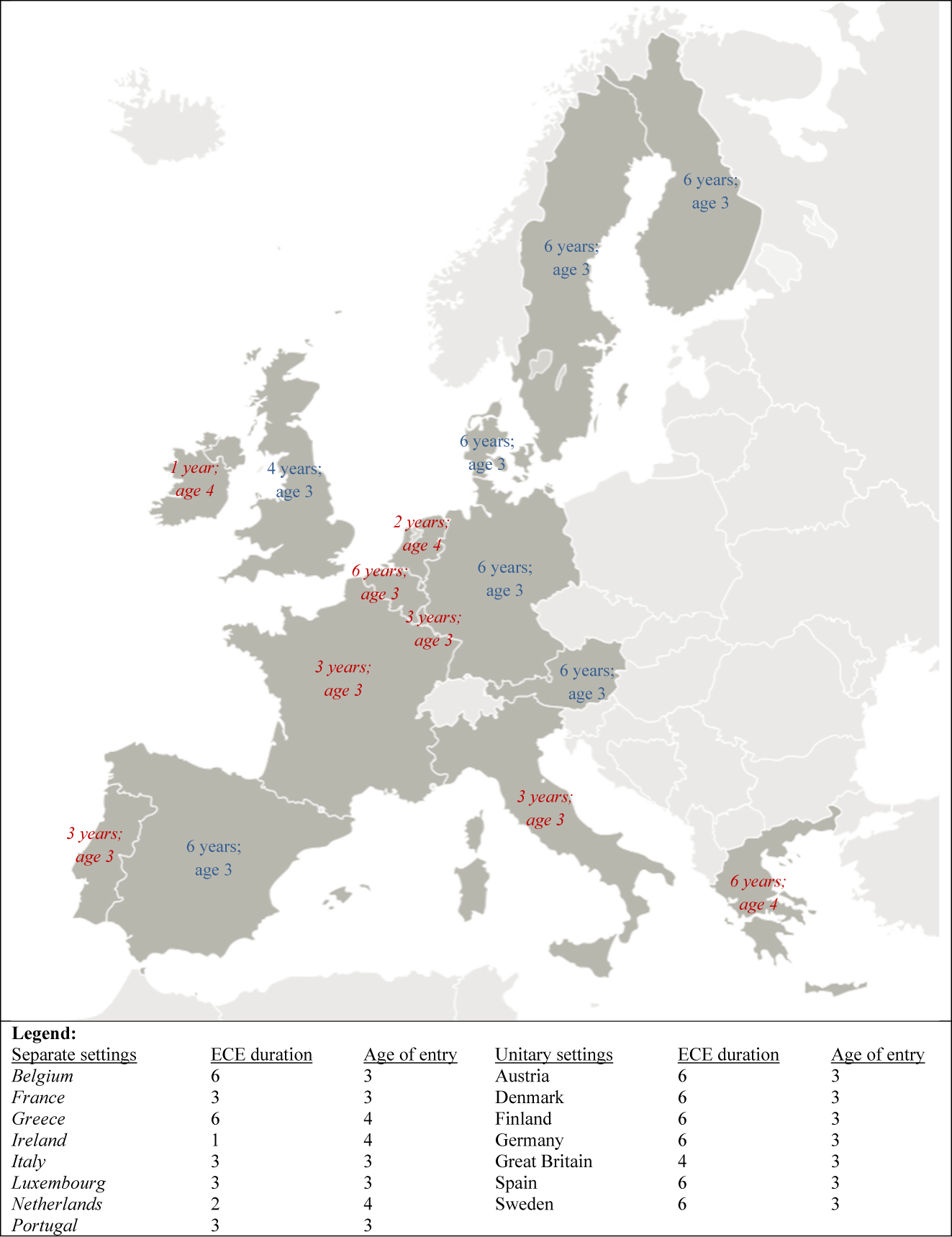 Figure 3:
Theoretical duration of ECE and official starting age to pre-primary among EU-15. Note: This figure maps the EU-15 countries and the corresponding theoretical duration of ECE (on the first line) and official starting ages to pre-primary school (on the second line) as reported by UIS UNESCO. Text in italics indicate countries with separate ECE settings: Belgium, France, Greece, Ireland, Italy, Luxembourg, Netherlands, and Portugal. The rest are countries with unitary ECE settings: Austria, Denmark, Finland, Germany, Great Britain, Spain, and Sweden.