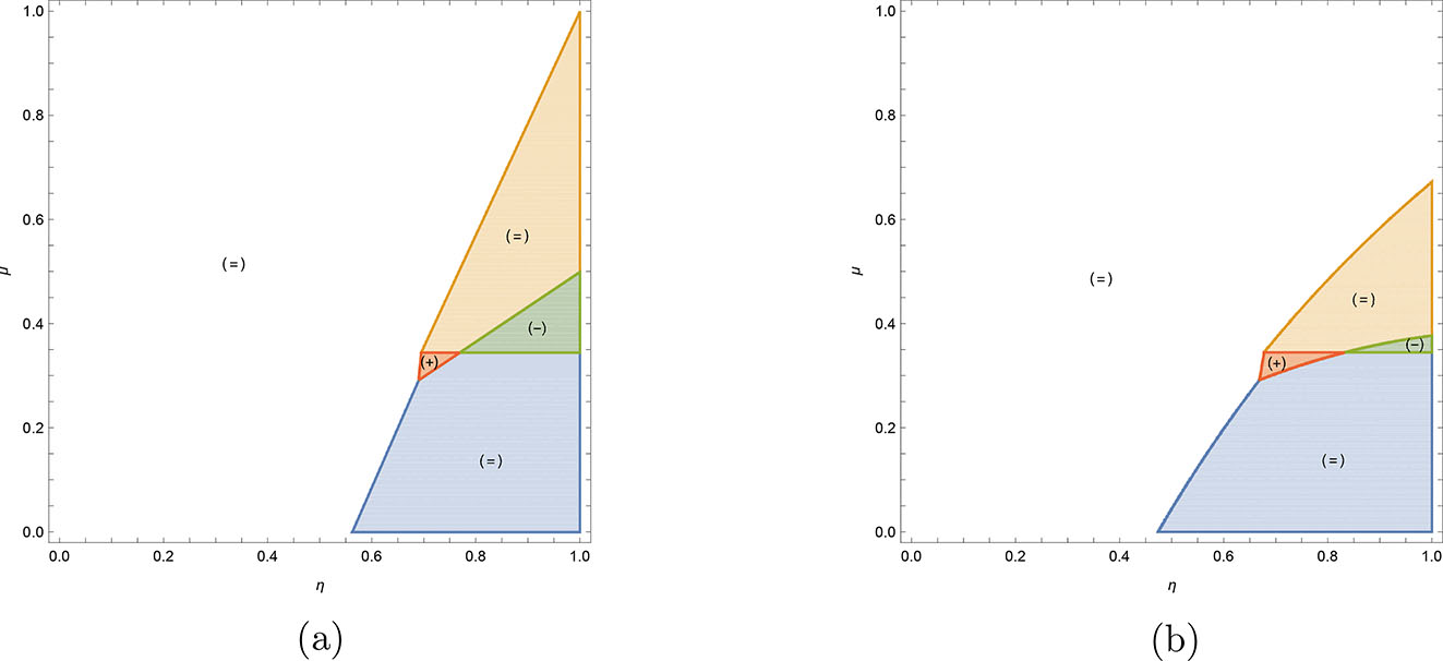 Figure 3:
Alternative pricing schemes. (a) Lump-sum tariff. (b) Linear tariff.