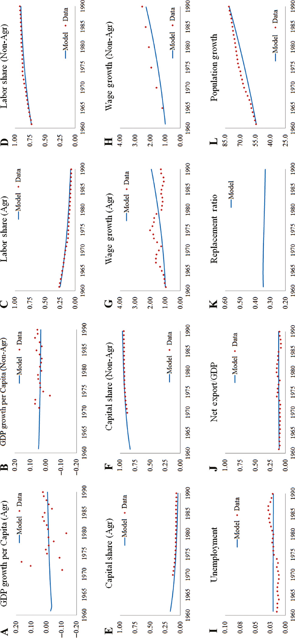 Figure 2: Calibration results (Japan).
