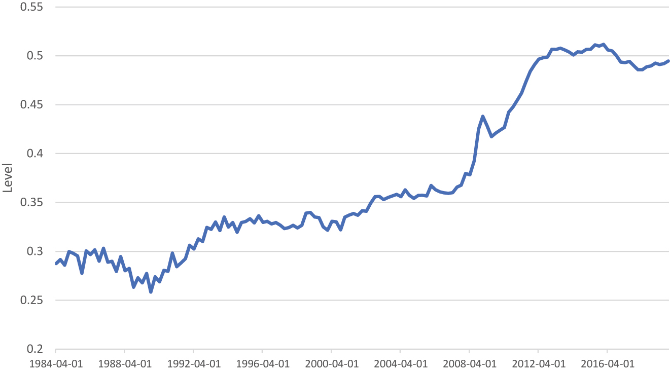 Figure A.2: 
Risk 






σ


t


e




.

$\left({\sigma }_{t}^{e}\right).$



