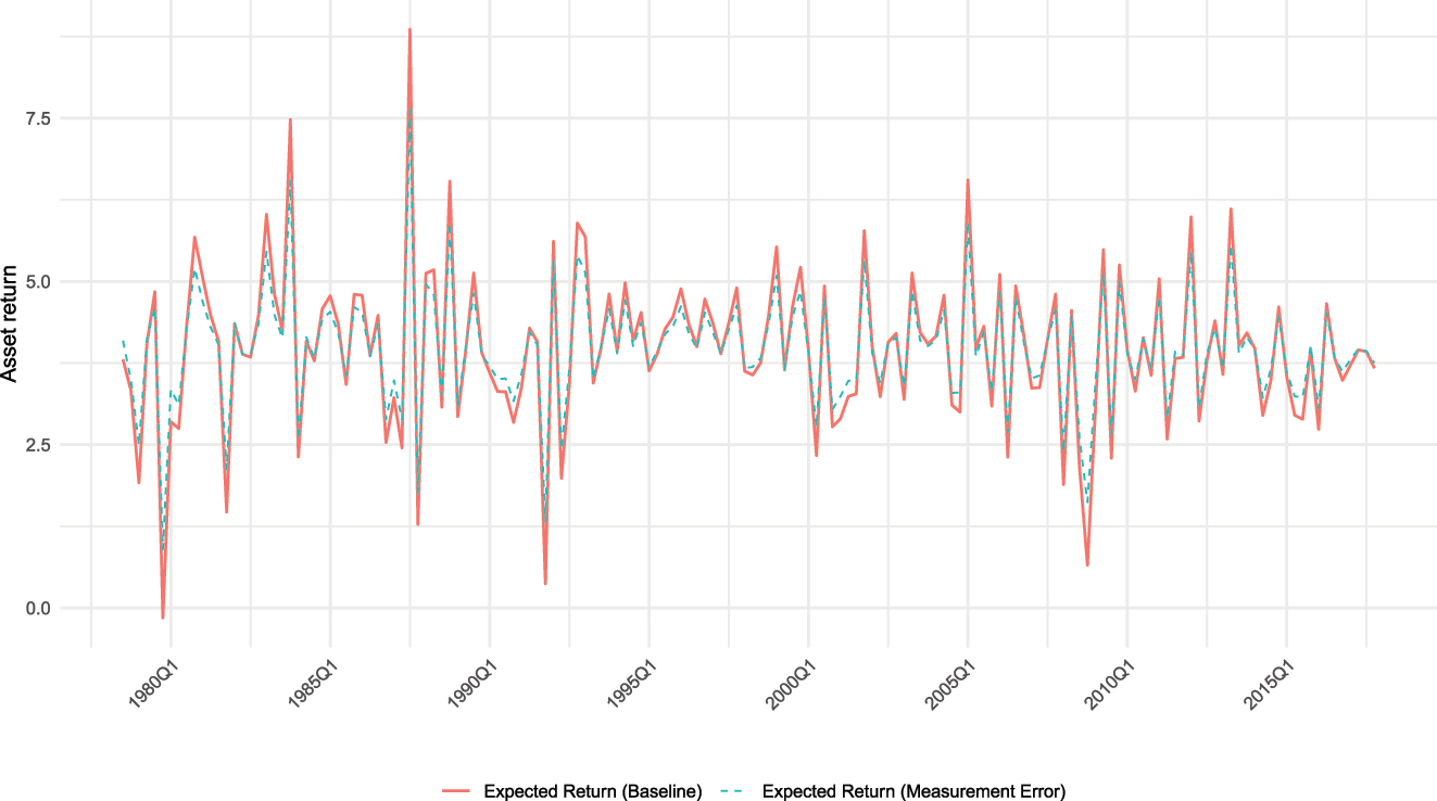 Figure 3: 
Comparison with a measurement error model.
