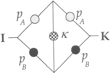 Figure 5 The bridge structure and information flows.