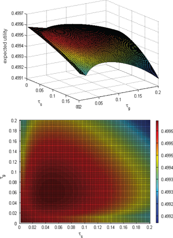 Figure 6: Expected utility and ECT investment.