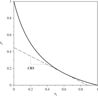 Figure 5: Collusion rate of substitution.