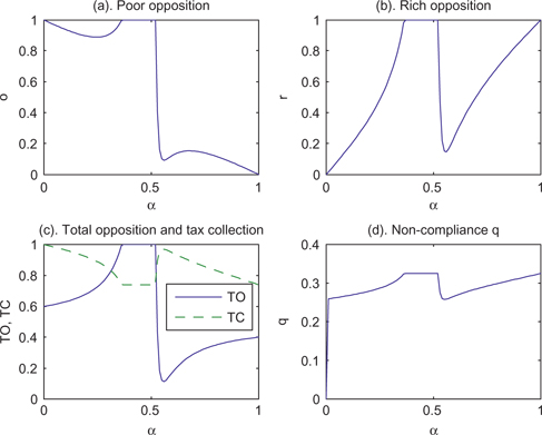 Figure 1: γ=0.4$\gamma = 0.4$.