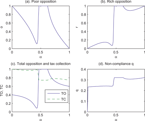 Figure 2: γ=0.6$\gamma = 0.6$.