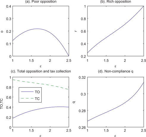 Figure 4: α=0.6.$\alpha = 0.6. $