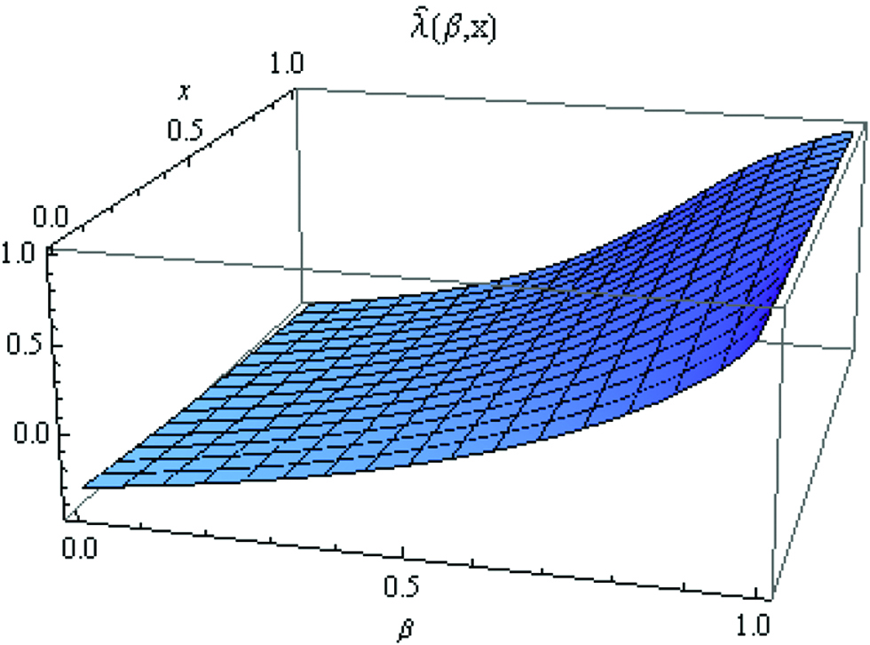 Figure 1 The graph of ˆλ(β,x).