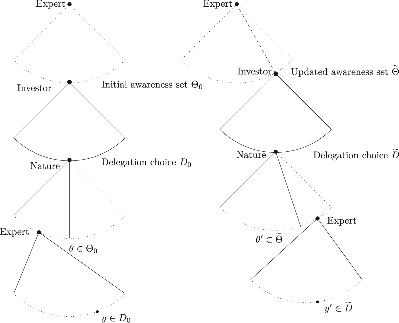 Figure 6: 
Subtrees T
0 and 





T

̃




$\tilde {T}$



.

