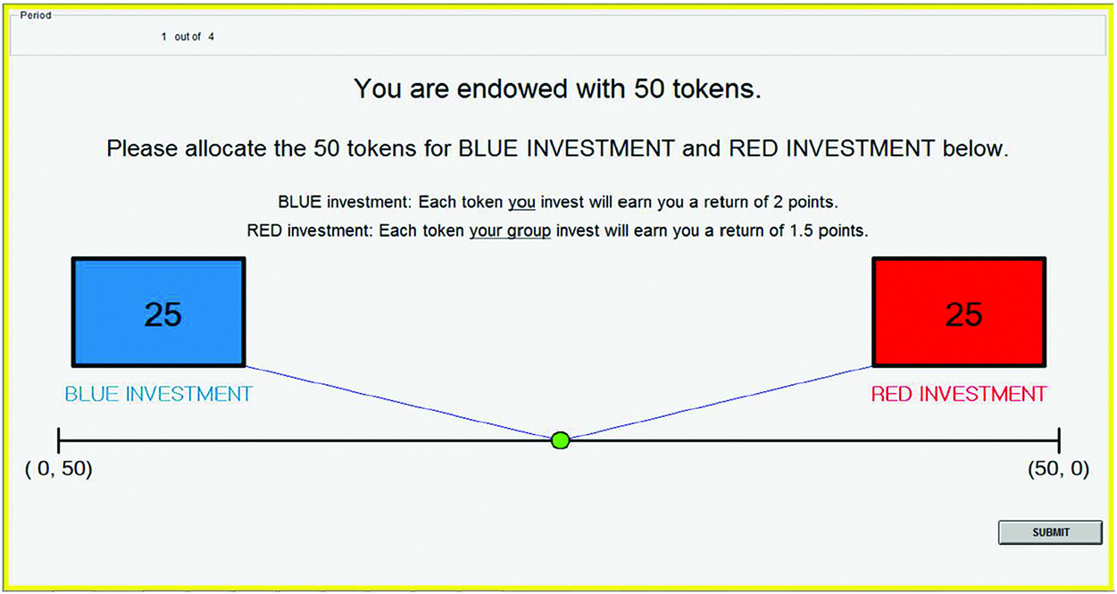 Figure 14: Blue and red investment.