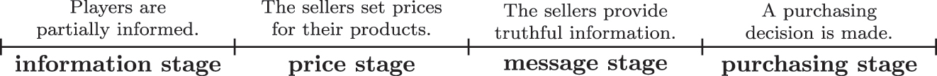 Figure 1: 
Timeline of the game.
