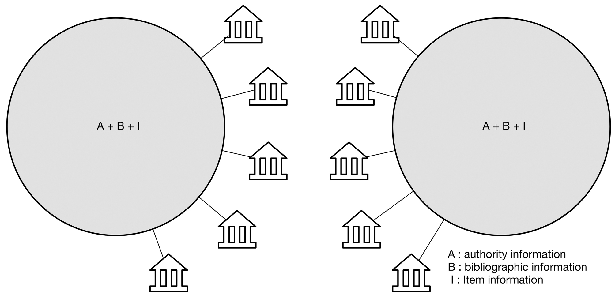 Fig. 1: Duelling ecosystems
