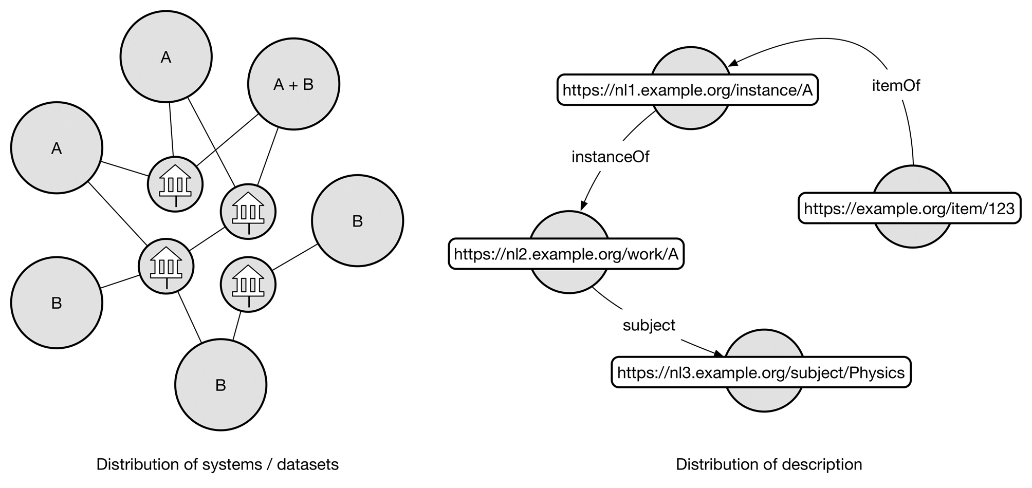 Fig. 2: Distribution on system/dataset level and within a single description