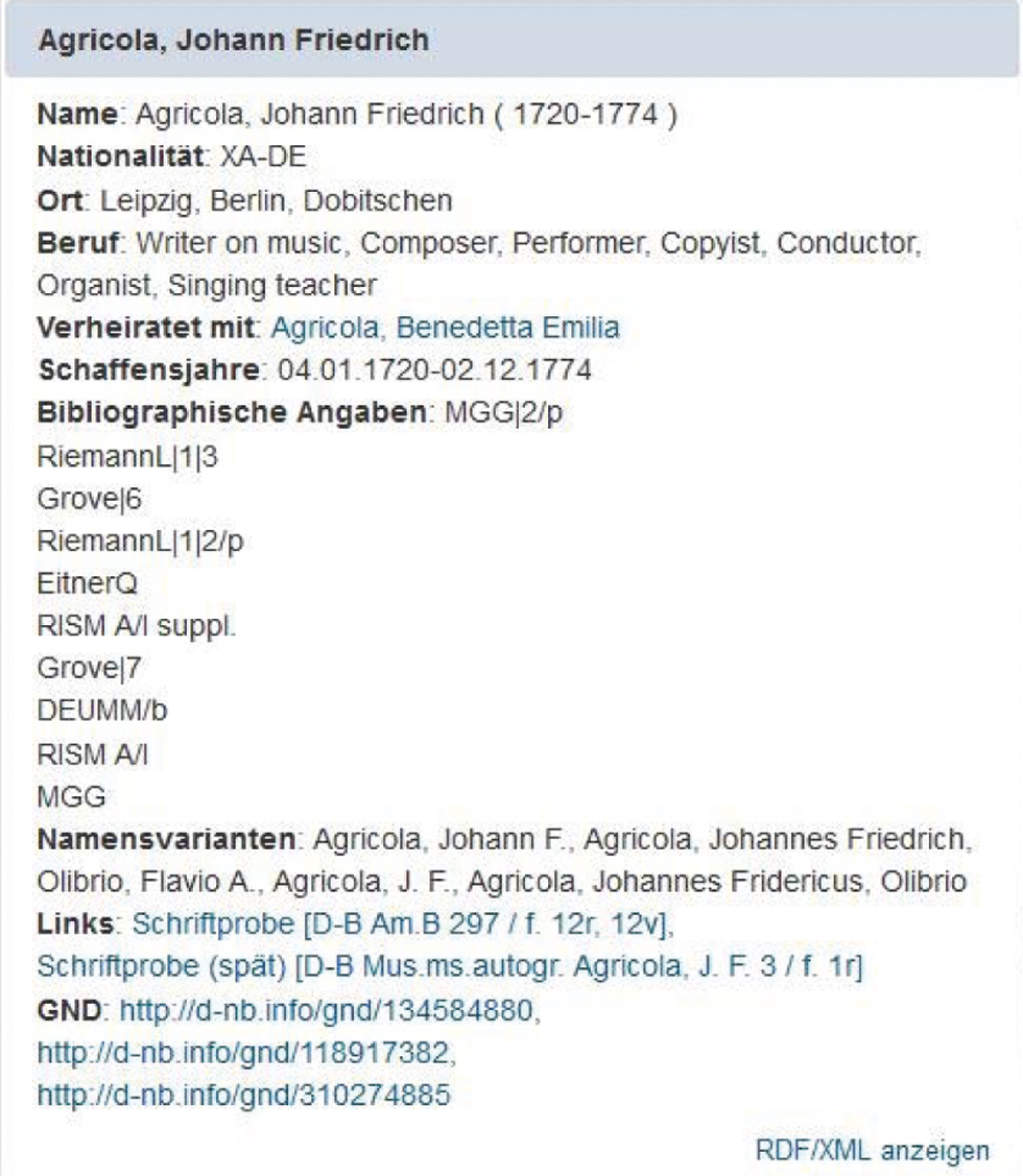 Abb. 2 Normdatensatz zu Johann Friedrich Agricola mit Link zu digitalisierten Schriftproben