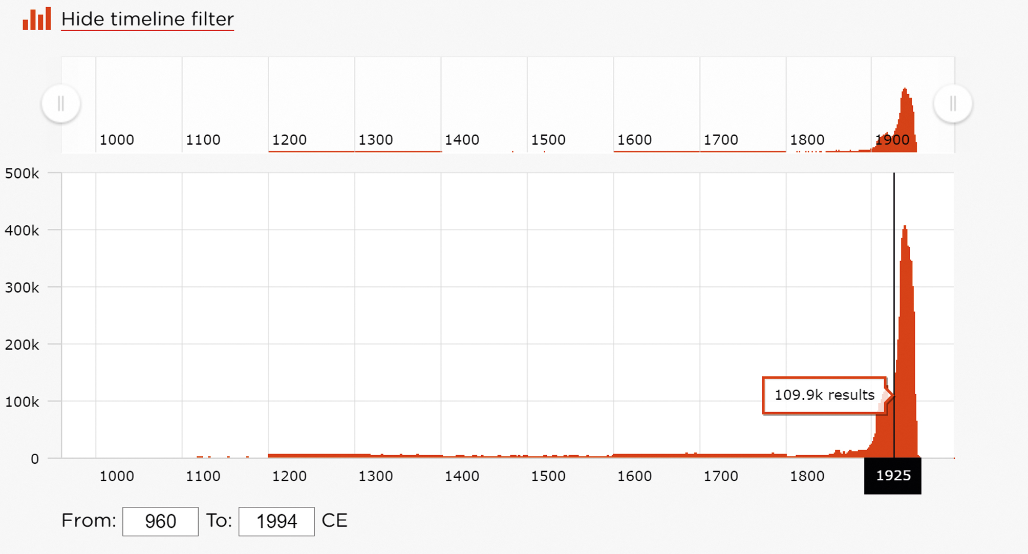 Fig. 4 
          Timeline feature available in the QDL Archive search
        