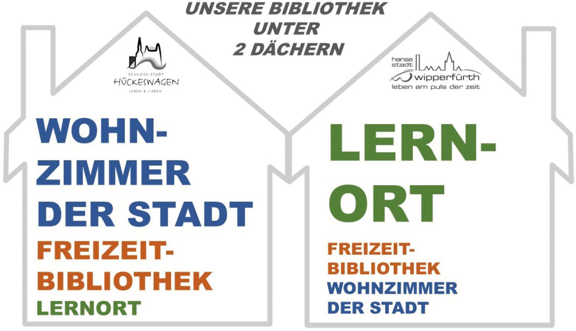 Abb. 1 
          „Unsere Bibliothek unter 2 Dächern“, eigene Darstellung
        