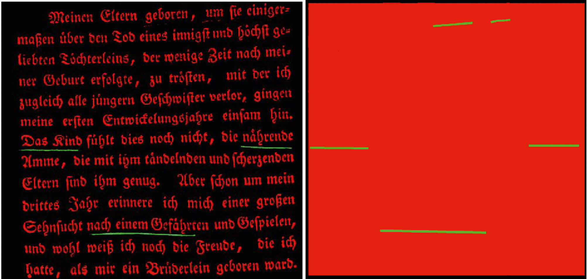 Abb. 6 
          Die beiden Unterstreichungen in der obersten Zeile wurden nicht erkannt, weil aufgrund der Binarisierung des Bildes die relativ wenigen und nicht zusammenhängenden Pixel vom FCN nicht als Unterstreichung identifiziert wurden. Das kann daher durch die Nachkorrektur nicht verbessert werden.
        