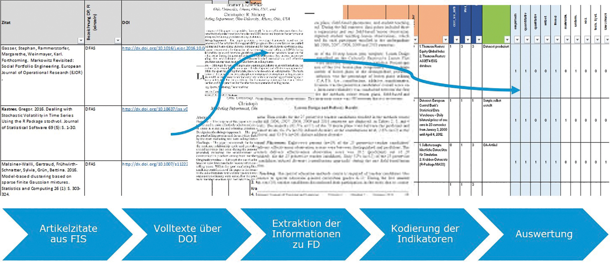 Abb. 1 : Schematische Darstellung der Dokumentenanalyse