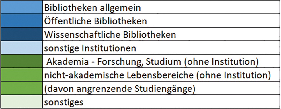  
            Legende zu Abb. 2
          