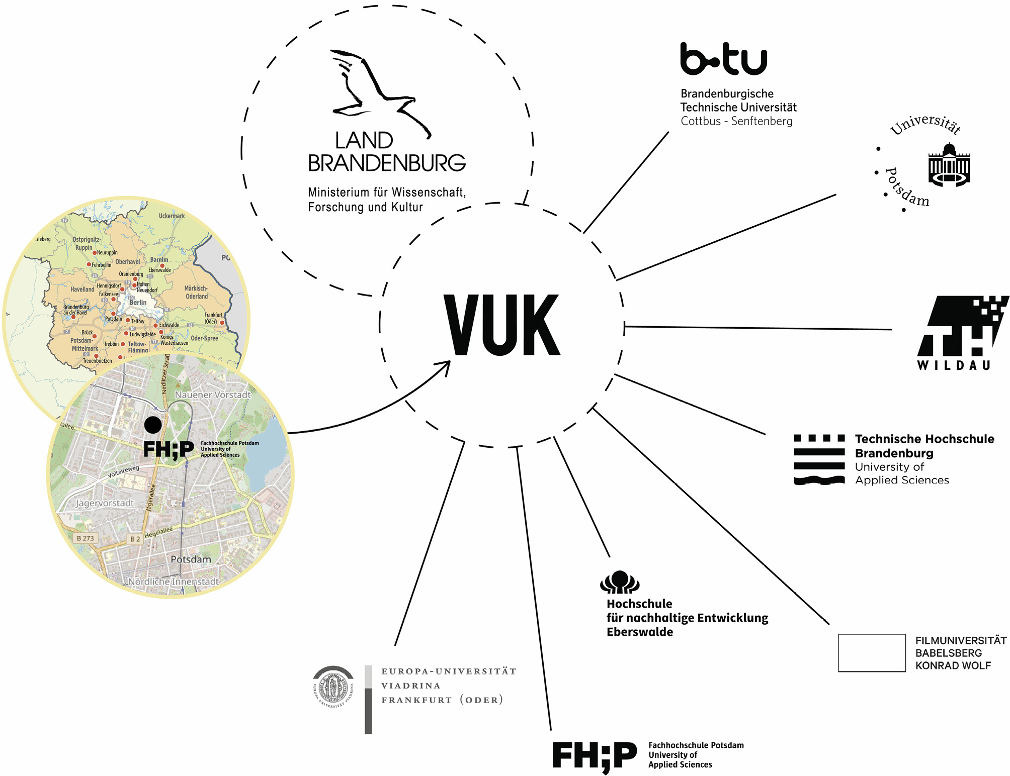 Abb. 1: Institutionenkreis der VuK, Francesca Morini im Auftrag der VuK