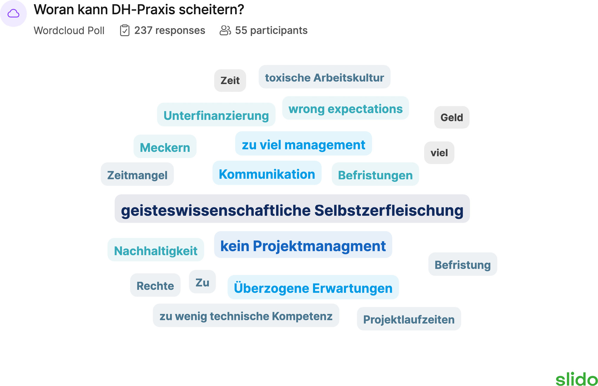 Abb. 1: Ergebnisse der Umfrage „Woran kann DH-Praxis scheitern?“