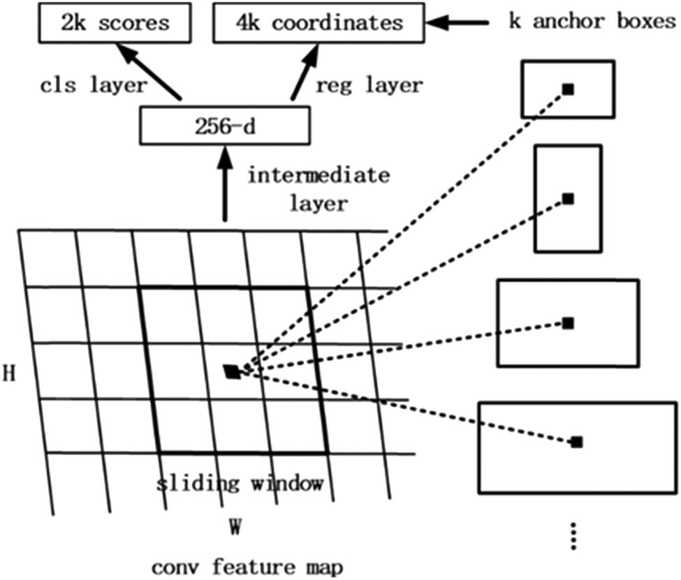 Figure 3 Schematic of the RPN.