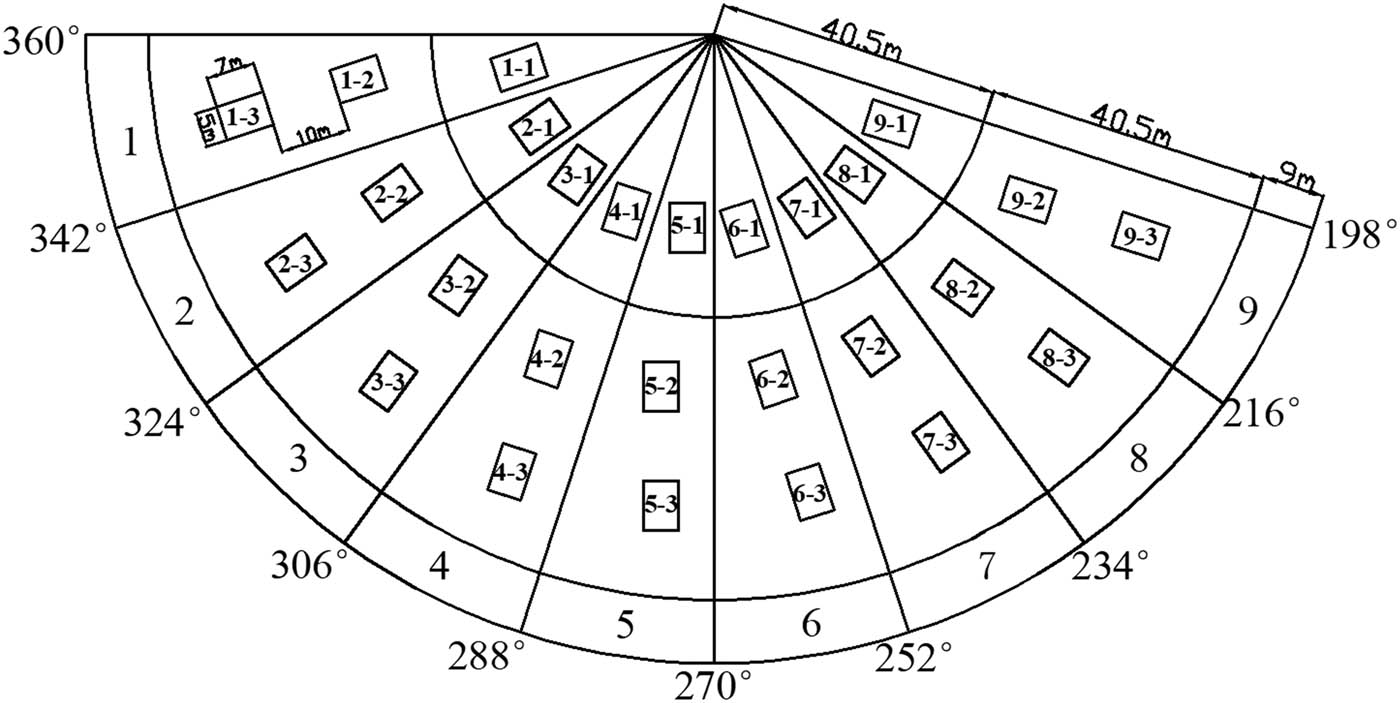 Figure 3 Layout of plots in the CPS coverage.