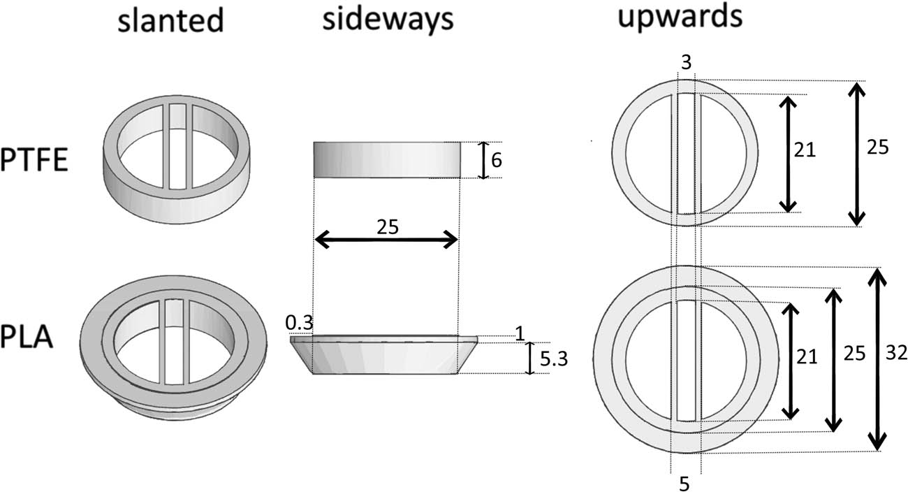 Figure 3
The shapes of the Campenot chamber. To match the mass and shape of the contact surface to the medium, the shape of PLA was modeled as shown. The mass of each chamber is 2.7 g. All size units in the figure are in millimeters.