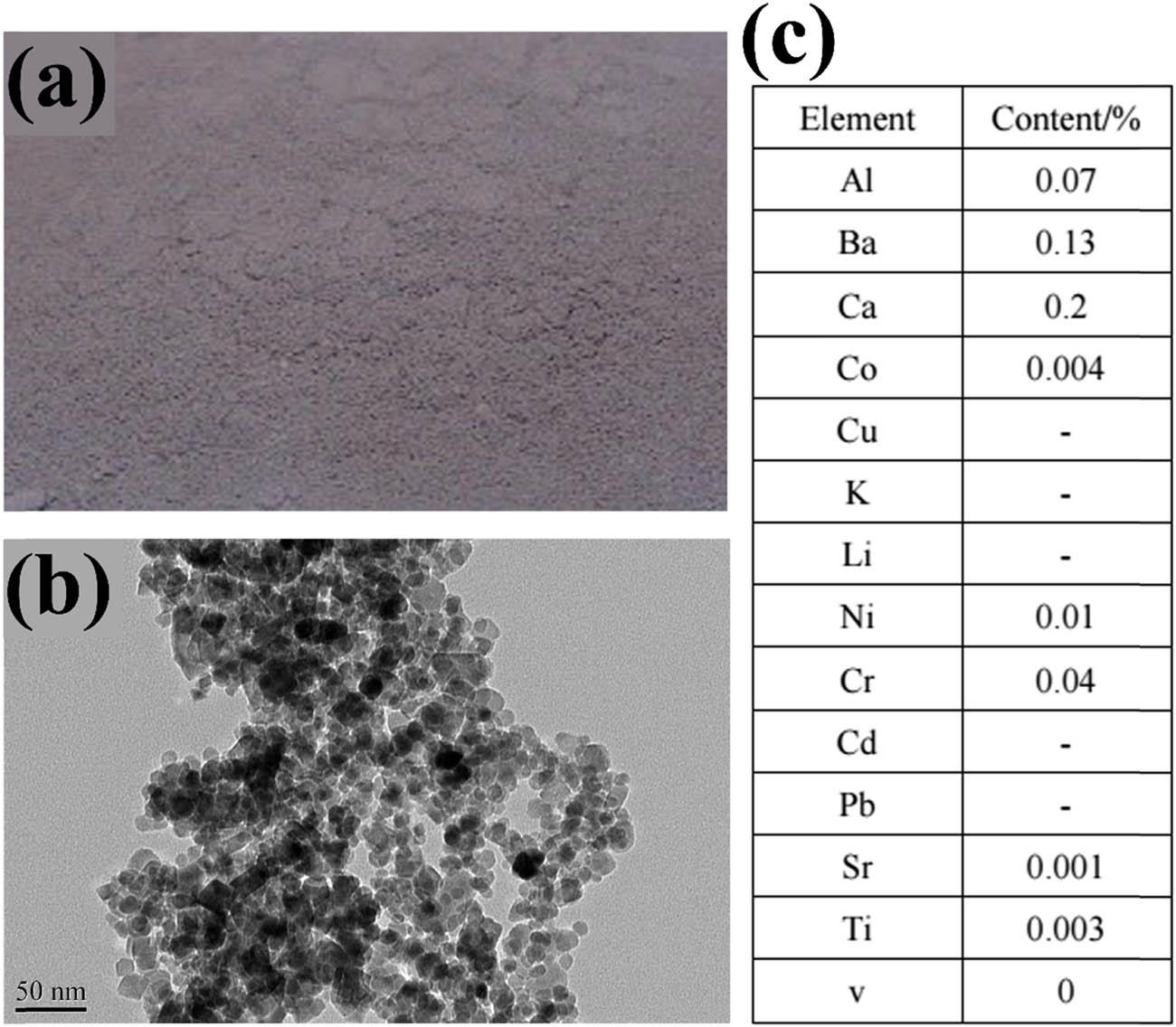 Figure A1 
                  The characterization of MNPs-Fe3O4 used in this study. (a) Photo-images of MNPs-Fe3O4. (b) Transmission-electron micrographs of the MNPs-Fe3O4. (c) Elemental analysis of MNPs-Fe3O4.
               