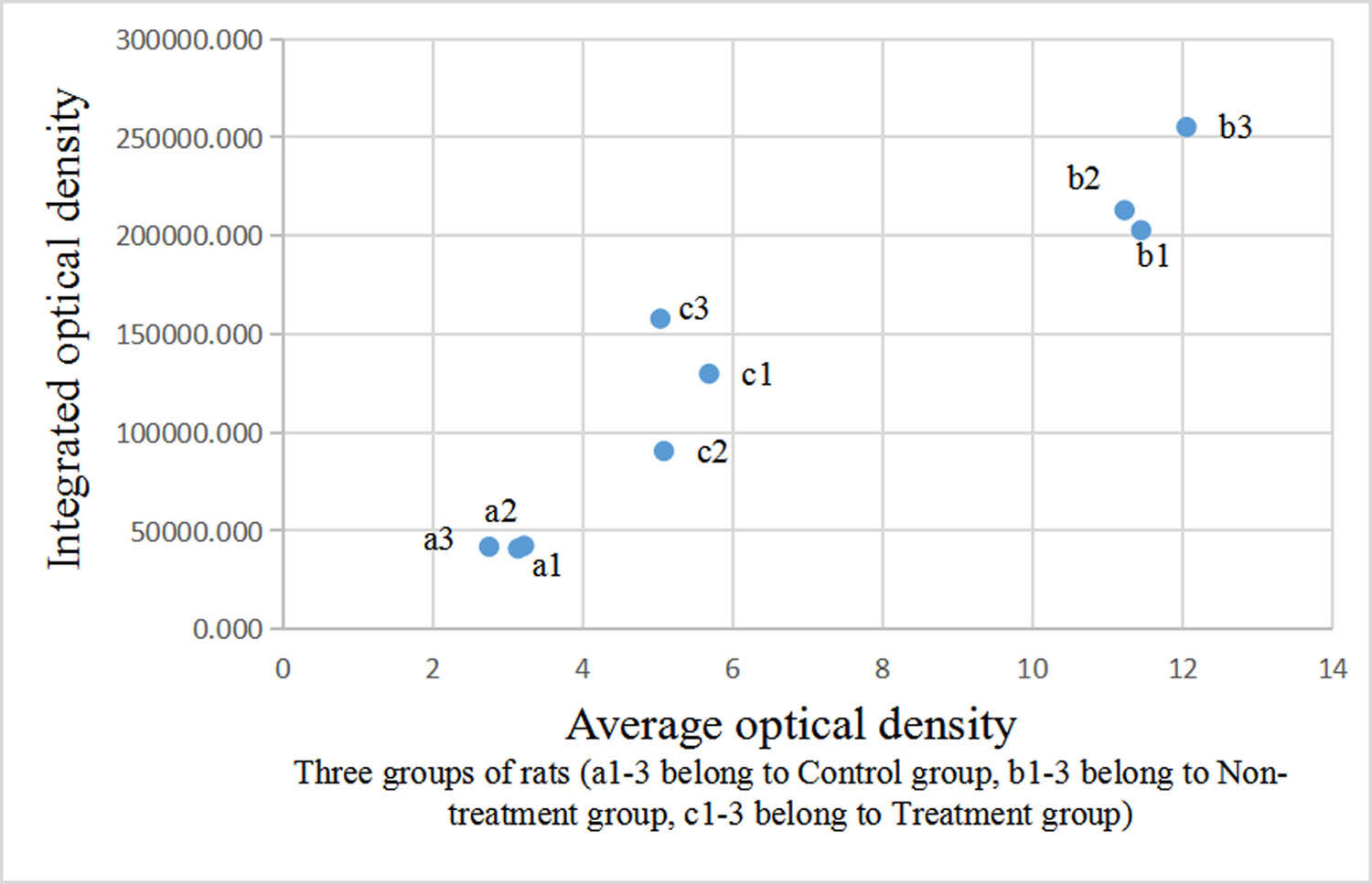 Figure 4
Comparison of optical density of aromatase-positive staining in the liver.
