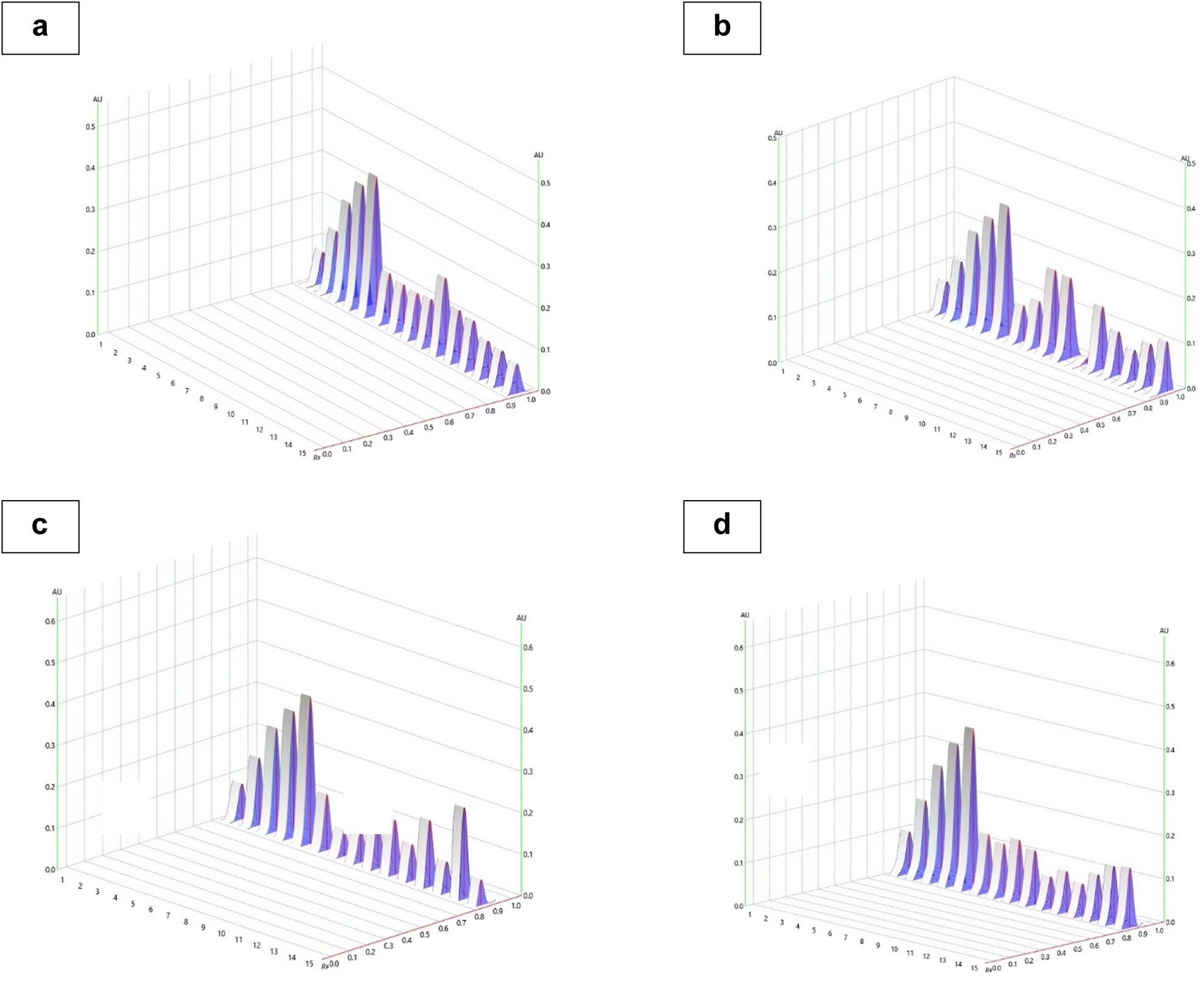 Figure 5
HPTLC integrated peaks of N. sativa L. genotypes and elite varieties in mobile phase n-hexane:ethyl acetate (8:2, v/v) observed under UV illumination at 254 nm. (a–d) Thymoquinone standard concentration and in studied genotypes.