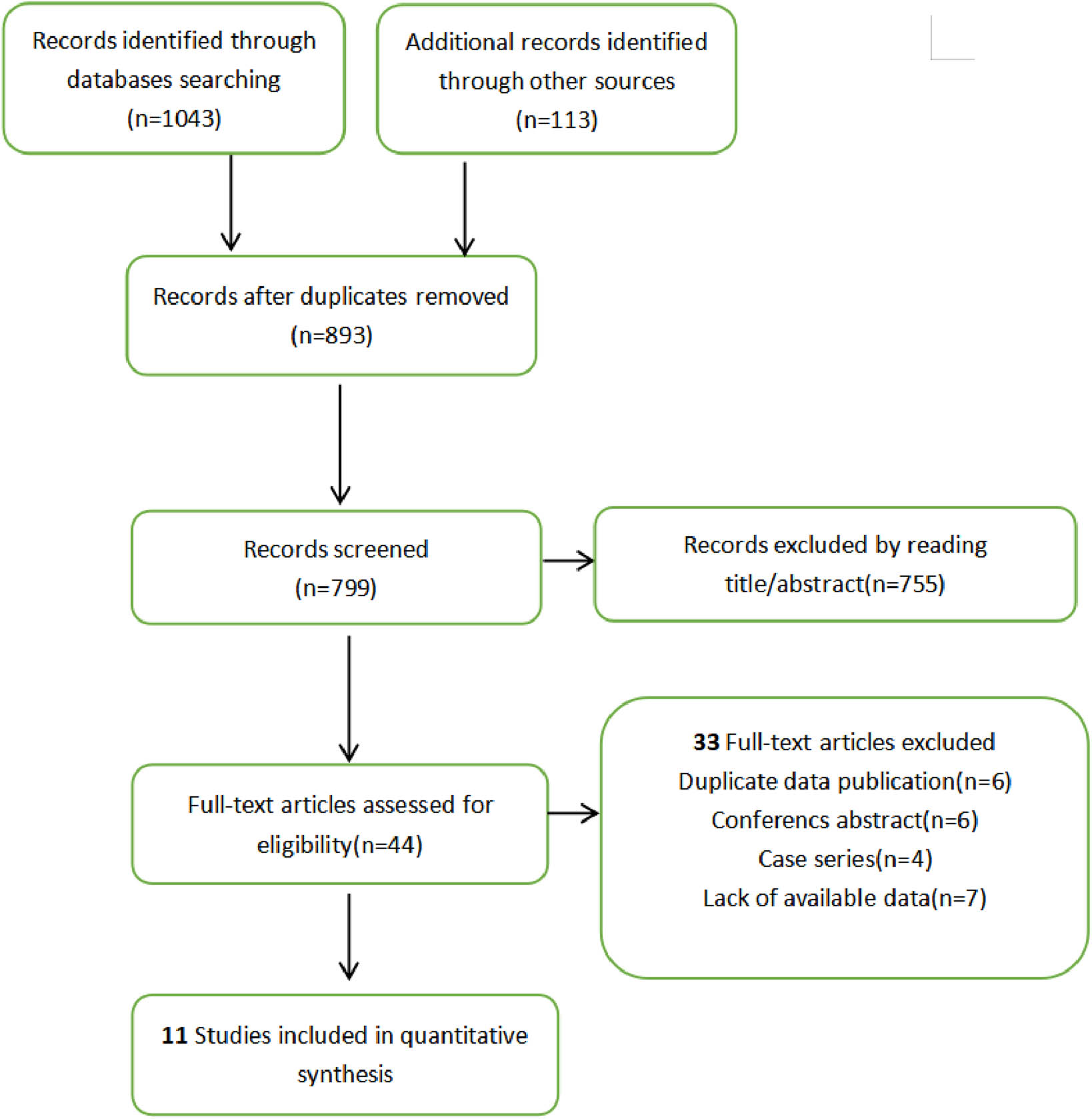 Figure 1 
                  Flow chart.
               