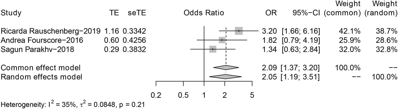 Figure 4 
                  Forest plot of ICI vs Target in OS.
               