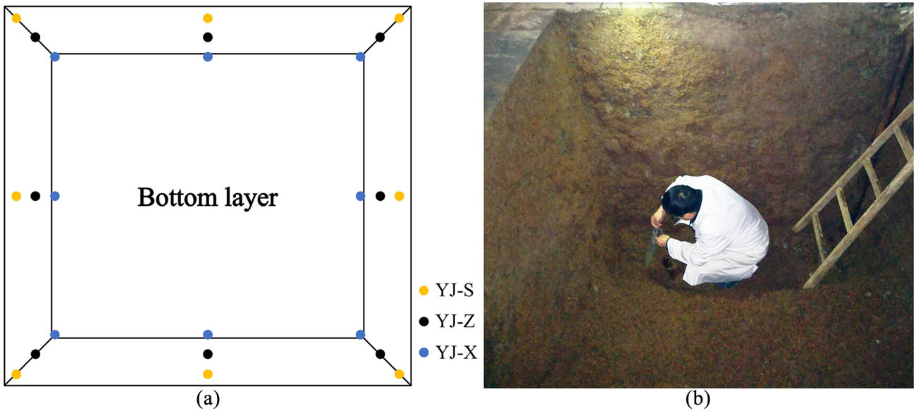 Figure 1
Sampling points of mud in the pit: (a) sampling diagram and (b) sampling in the pit.