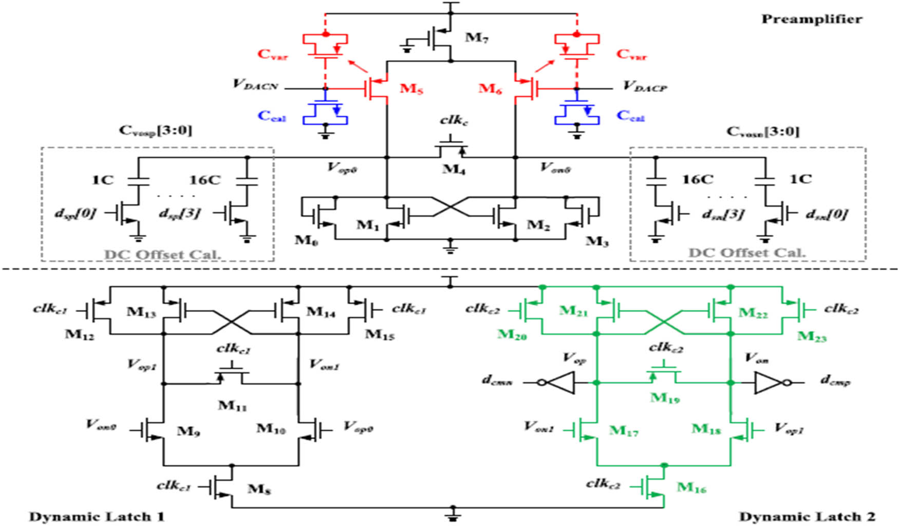 Figure 6 
                  The proposed power optimised low-latency comparator.
               