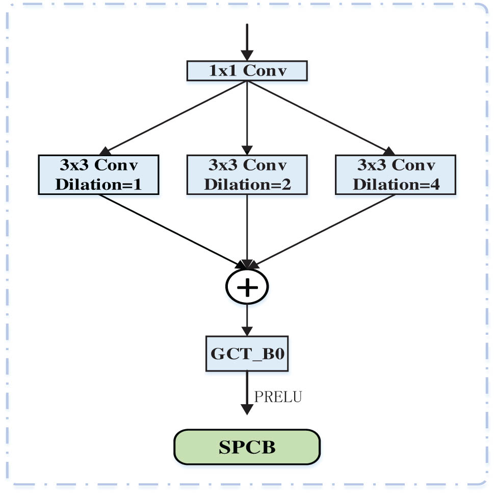 Figure 2 
                  SPCB structure.
               
