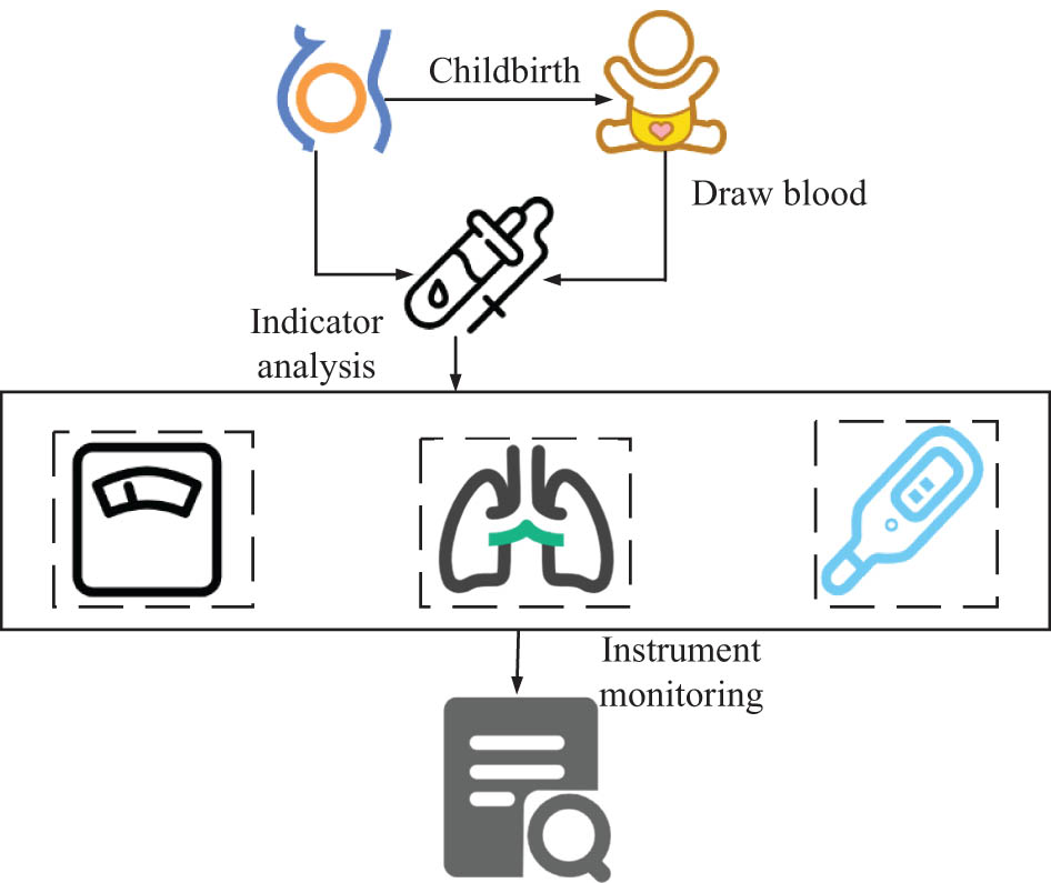 Figure 2 
                  Analysis of the value of brain injury-related indicators of neural networks in the diagnosis.
               