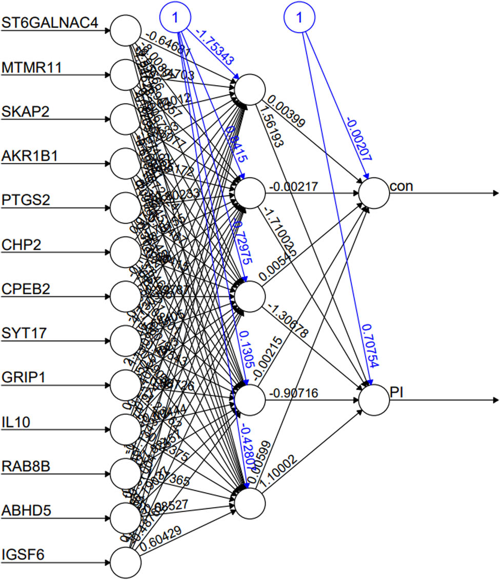 Figure 5
Early diagnosis of PI based on ANN.