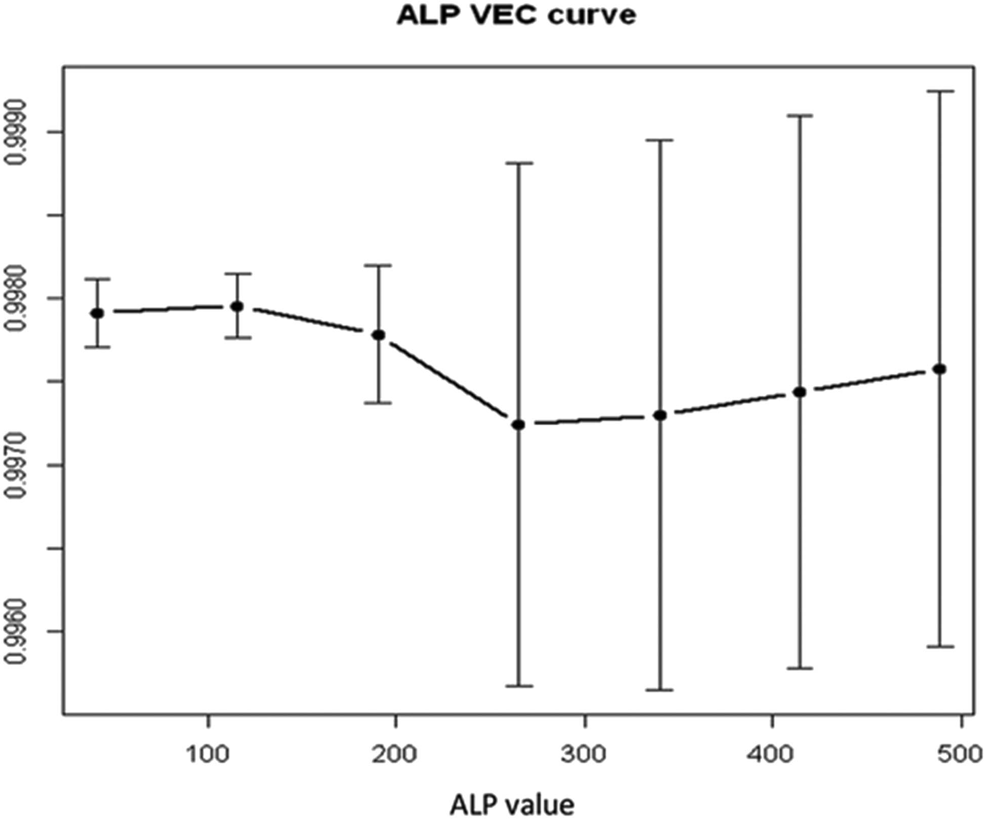 Figure 5 
                     For the input variable ALP, the variable effect curve.
                  