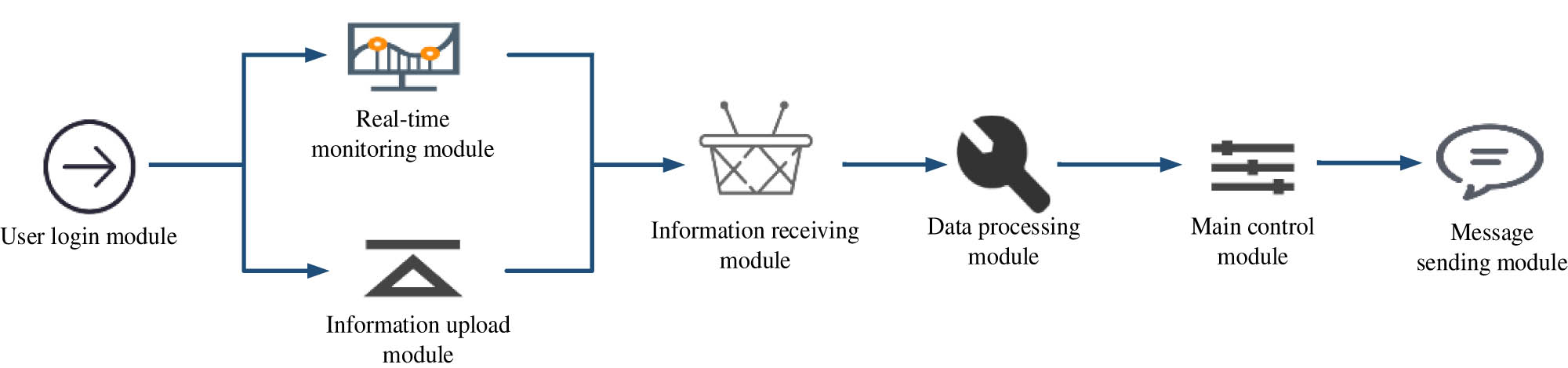 Figure 2
AI online drug ingredient recognition-embedded monitoring system.