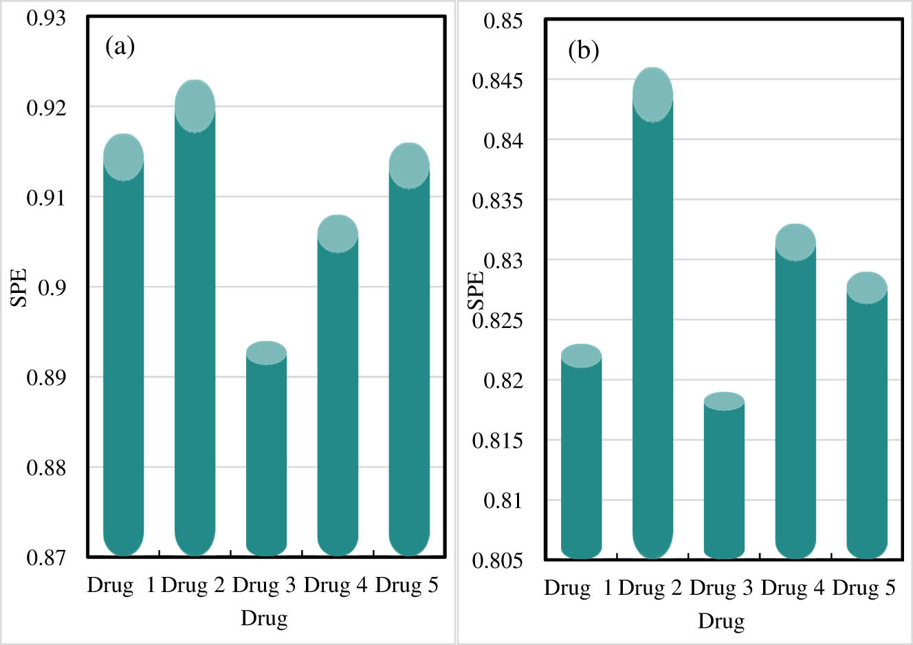 Figure 6
SPE of drug component identification results. (a) SPE of the drug component recognition results from the online drug component recognition-embedded monitoring system proposed in this work. (b) SPE of the drug component identification results of other drug component monitoring systems.