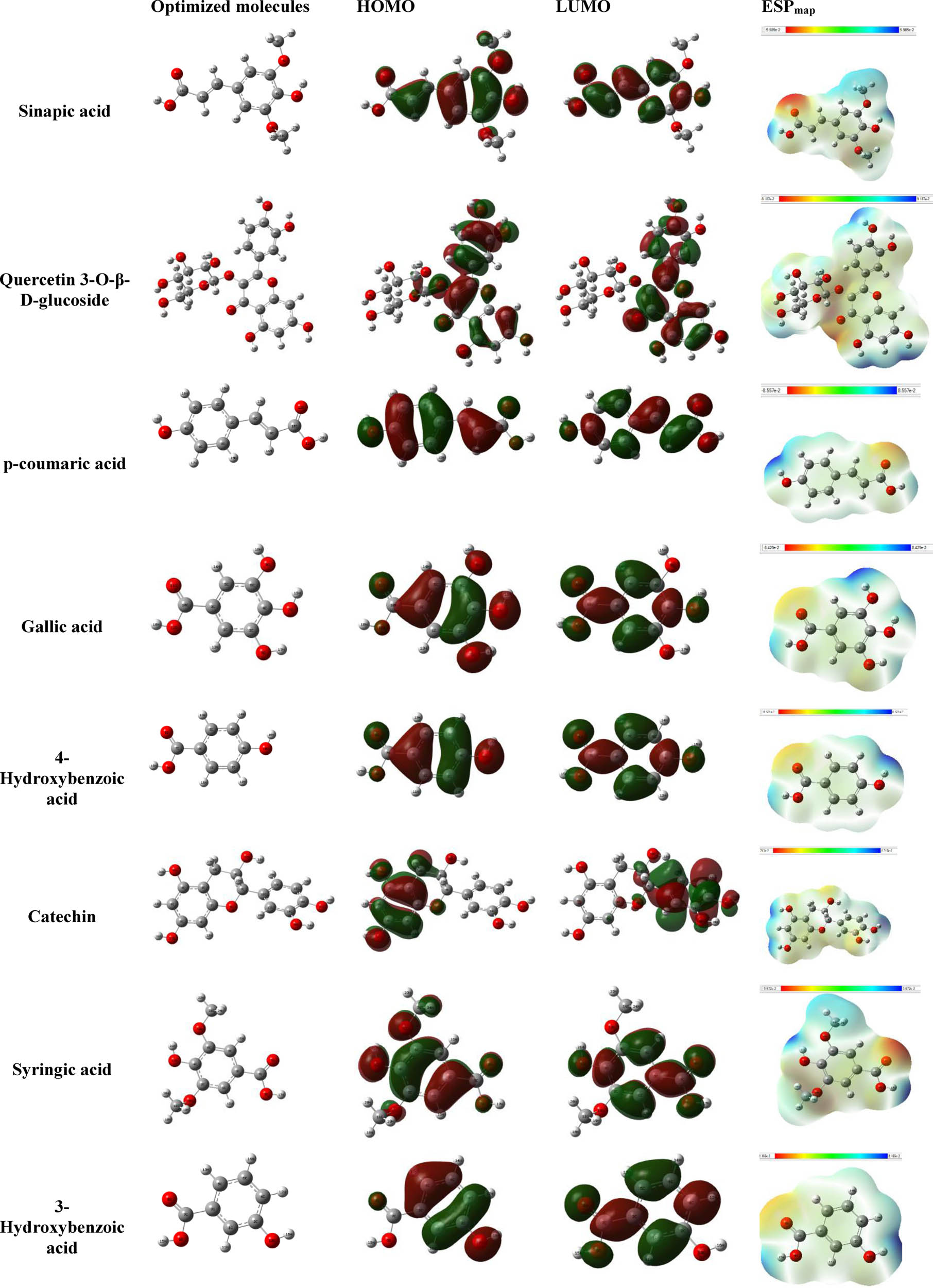 Figure 10 
                     Optimized structure, LUMO, HOMO densities, and ESP map of detected molecules.
                  
