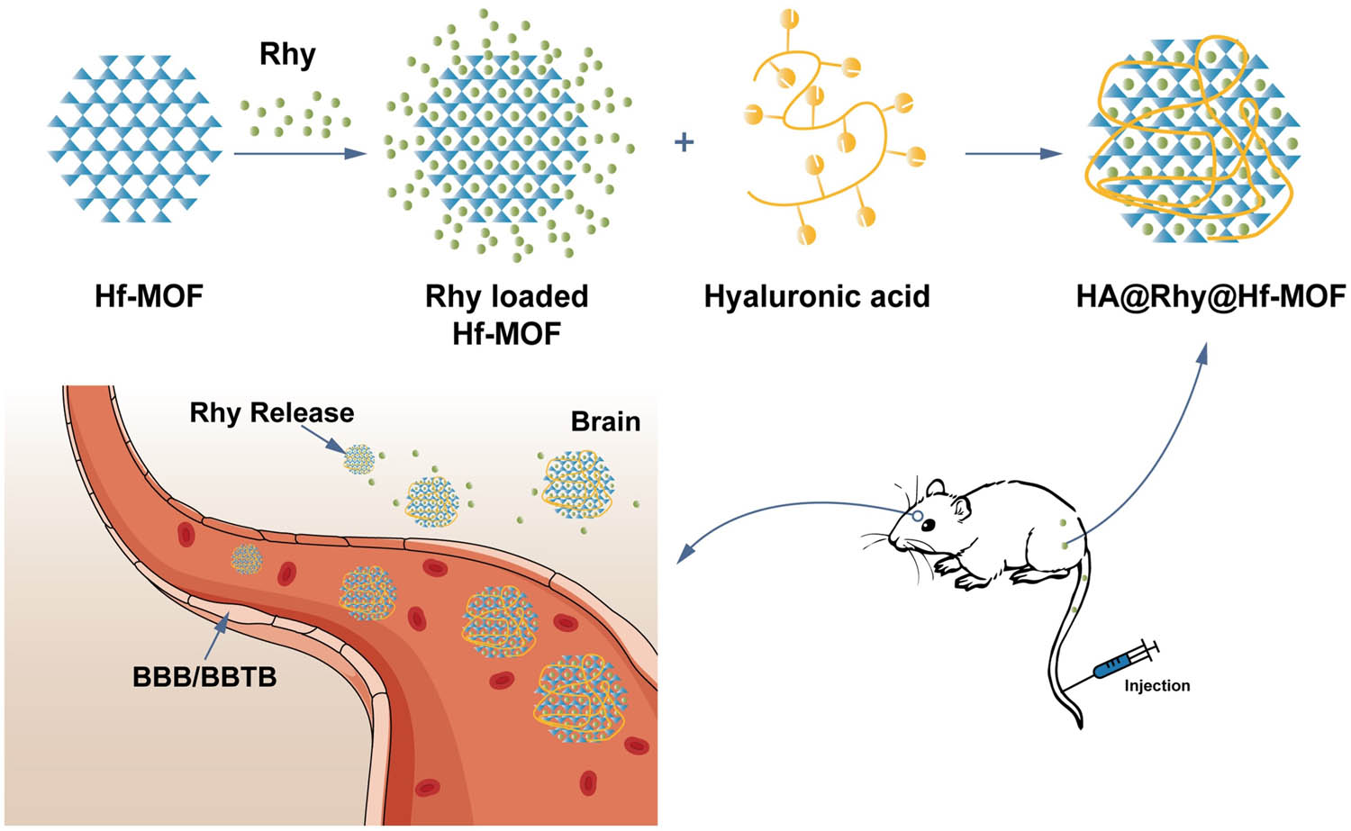 Teaser image from the article
