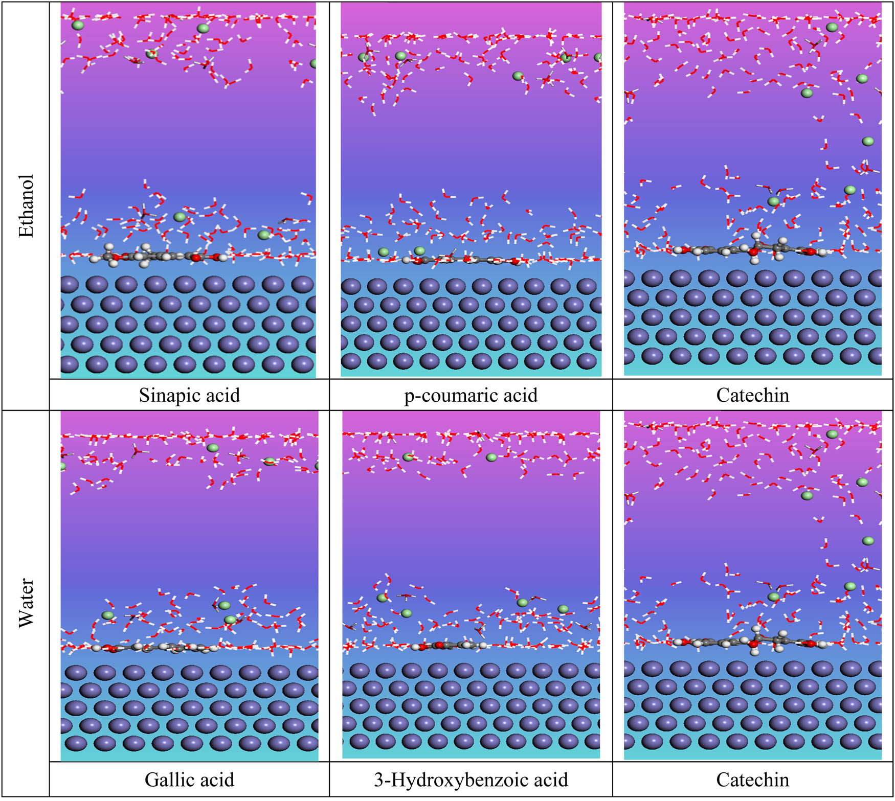 Figure 9 
                  Side views of the most stable configuration for the studied molecules.
               