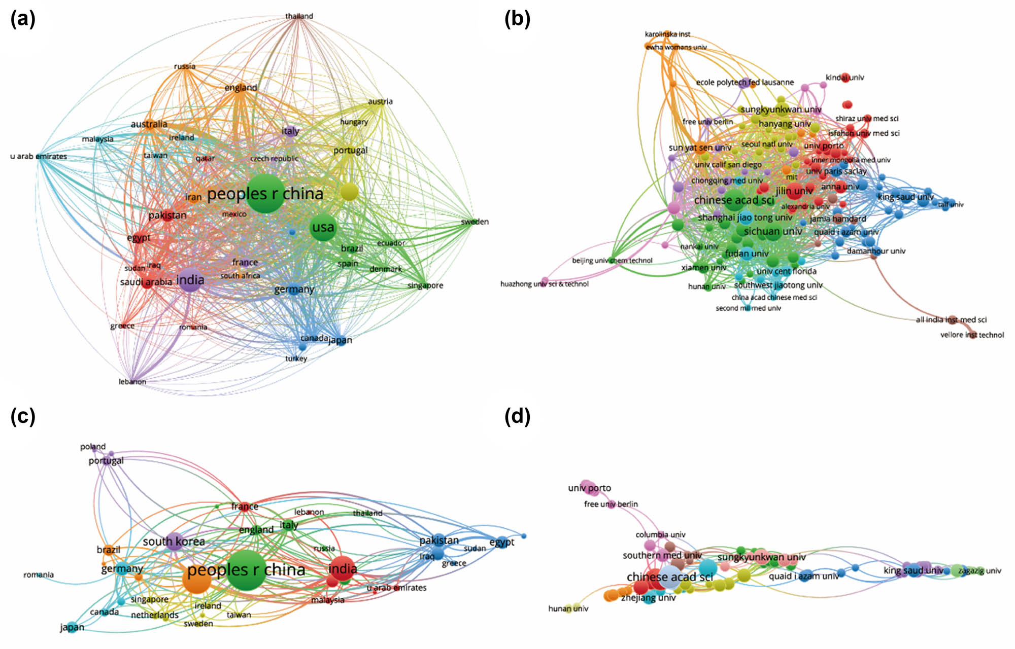 Figure 4
Mapping the involvement of countries, regions, and institutions in research on nanoparticles for RA. (a) Examination of country and regional collaborations utilizing VOSviewer. (b) Assessment of institutional collaborations using VOSviewer. (c) Analysis of authorship-country collaborations via VOSviewer. (d) Evaluation of authorship-institution collaborations via VOSviewer. Node sizes represent countries/regions, scaled by their publication counts. Connecting lines indicate collaboration, with thickness reflecting the strength of cooperation; thicker lines denote closer collaboration.