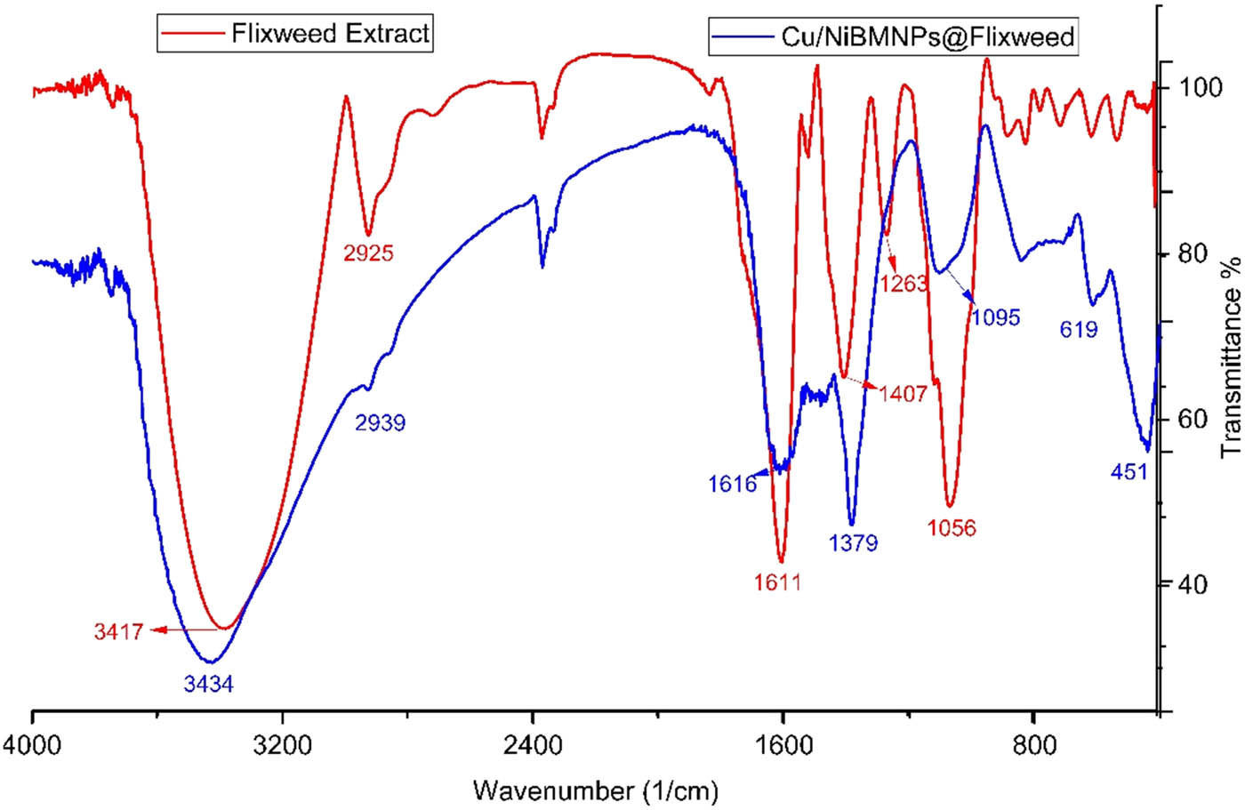 Teaser image from the article