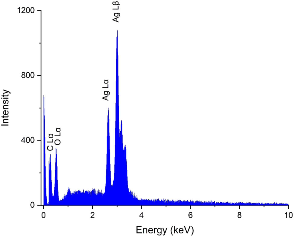 Figure 2
EDX diagram for the synthetic AgNPs using S. aromaticum extract.