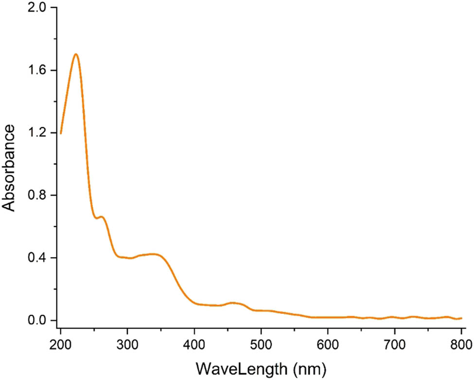 Figure 6
UV–visible spectrum of the synthetic AgNPs using S. aromaticum extract.