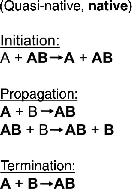 Figure 2: Pre-folded proteins liberated from a native heterodimer via subunit exchange may initiate a templating ‘chain reaction’.The folding states for the hypothetical A–B heterodimer introduced in Figure 1 are distinguished here by font formatting, with quasi-native molecules in plain font and native molecules in bold. Initiation of the chain reaction is represented by an exchange reaction by which a pre-existing A–B heterodimer templates the native folding of a quasi-native A molecule and liberates a native, pre-existing A molecule. These liberated pre-existing proteins are assumed in this example to retain a very nearly native conformation long enough to allow direct (exchange-independent) templating of the folding of a newly made, quasi-native partner molecule. This step propagates the native state and generates a new native A–B heterodimer capable of templating, via exchange, the native folding of another B molecule. The propagation phase effectively multiplies the amount of native A and B molecules, and is terminated only by heterodimerization between pre-folded, native A and B.