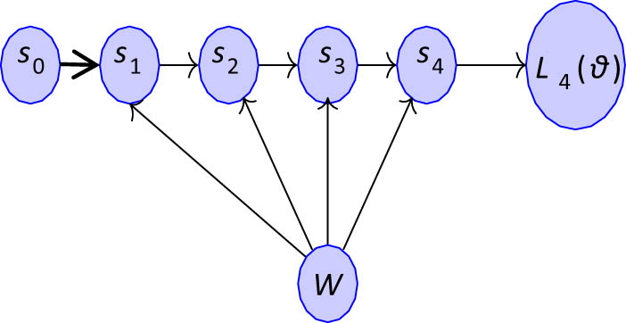 Figure 2
State propagation.